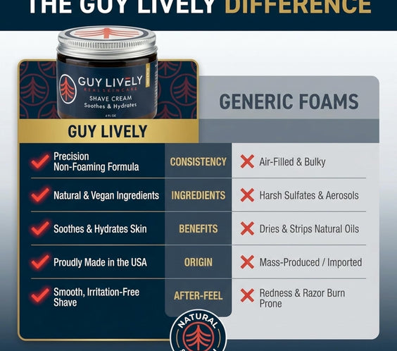 Premium Men’s Shave Cream – Soothes & Hydrates with Organic Botanicals - Guy Lively