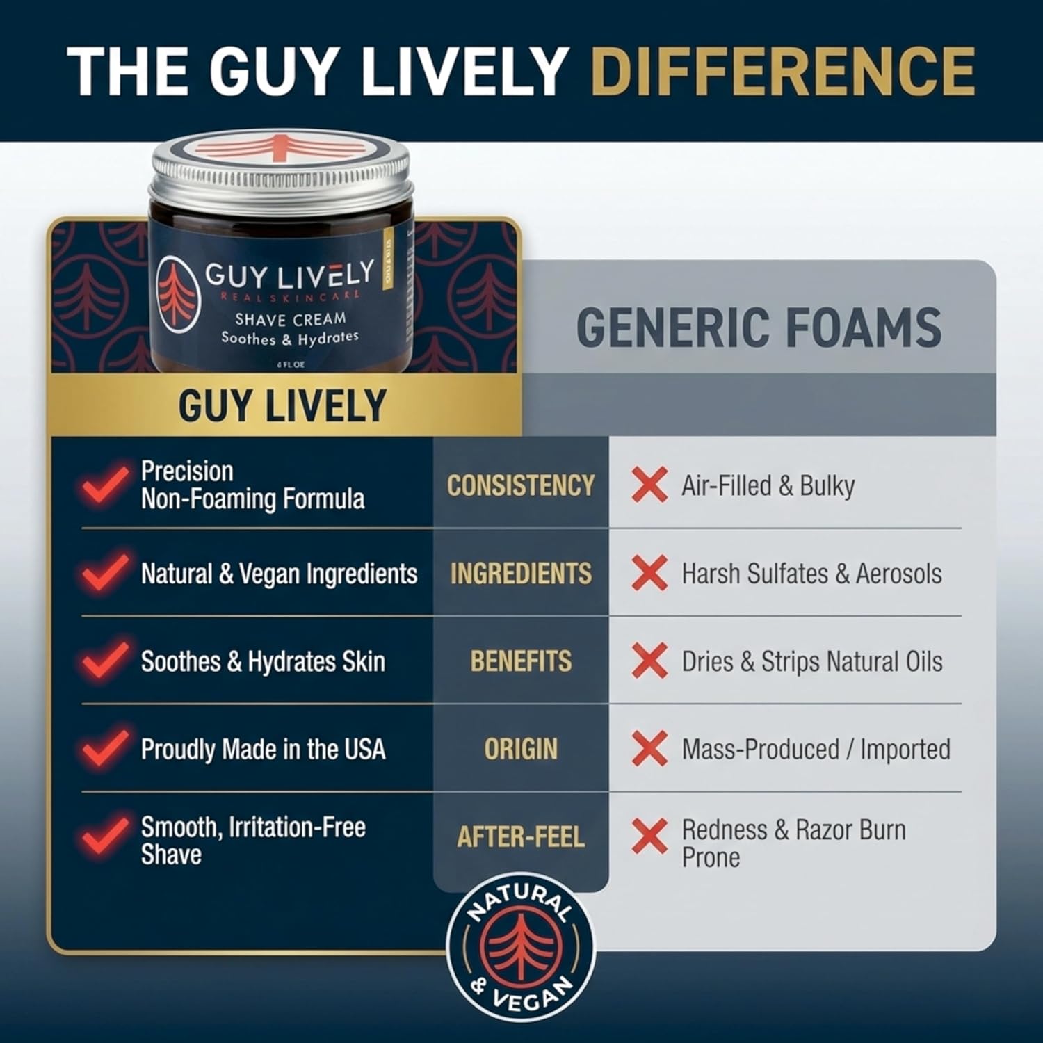 Premium Men’s Shave Cream – Soothes & Hydrates with Organic Botanicals - Guy Lively